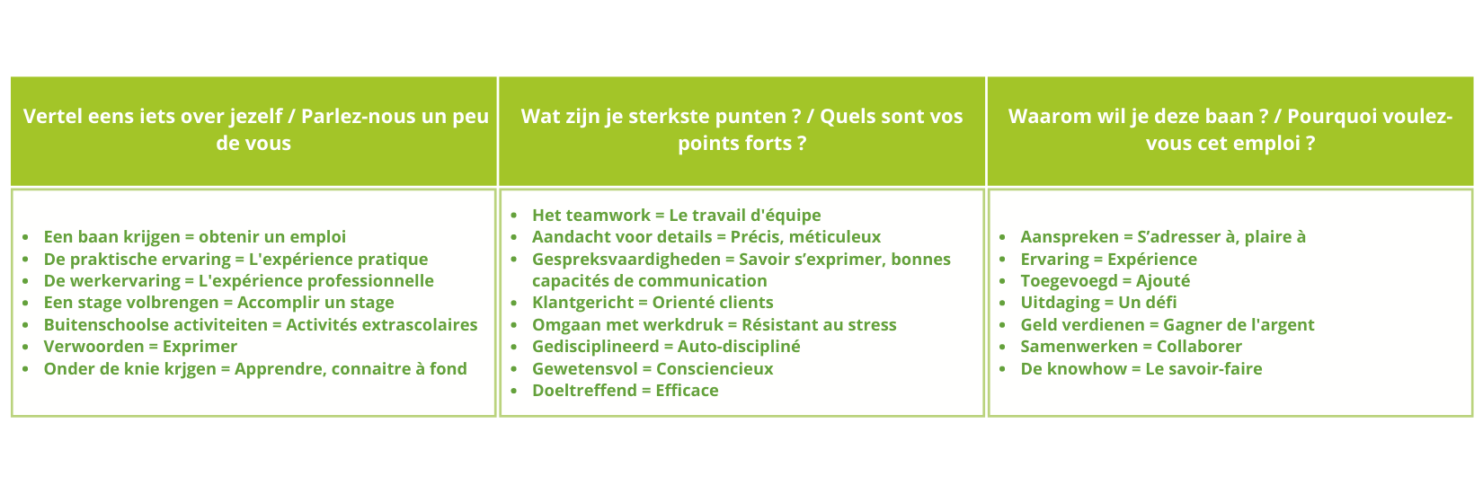 Exemples de réponses pour un entretien d'embauche en néerlandais